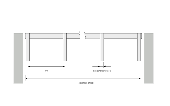 Byggemål ved hele masker